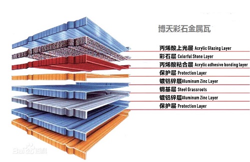 彩石金属瓦结构.jpg